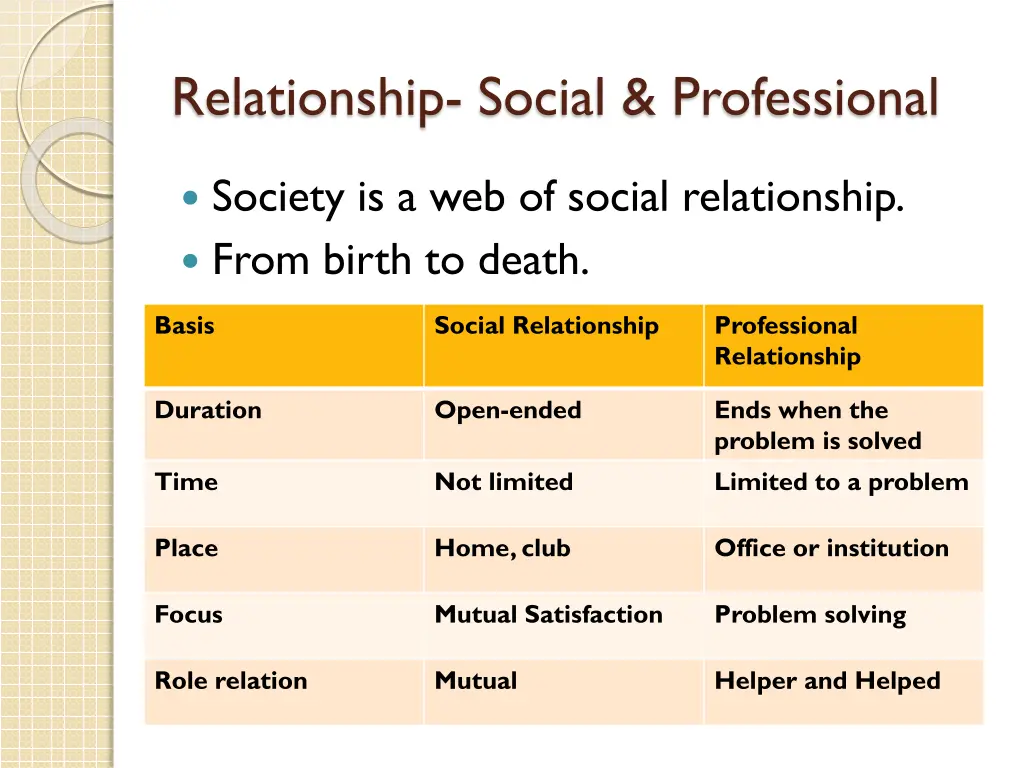 relationship social professional