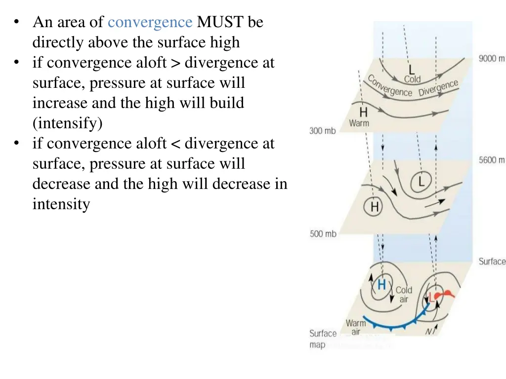 an area of convergence must be directly above