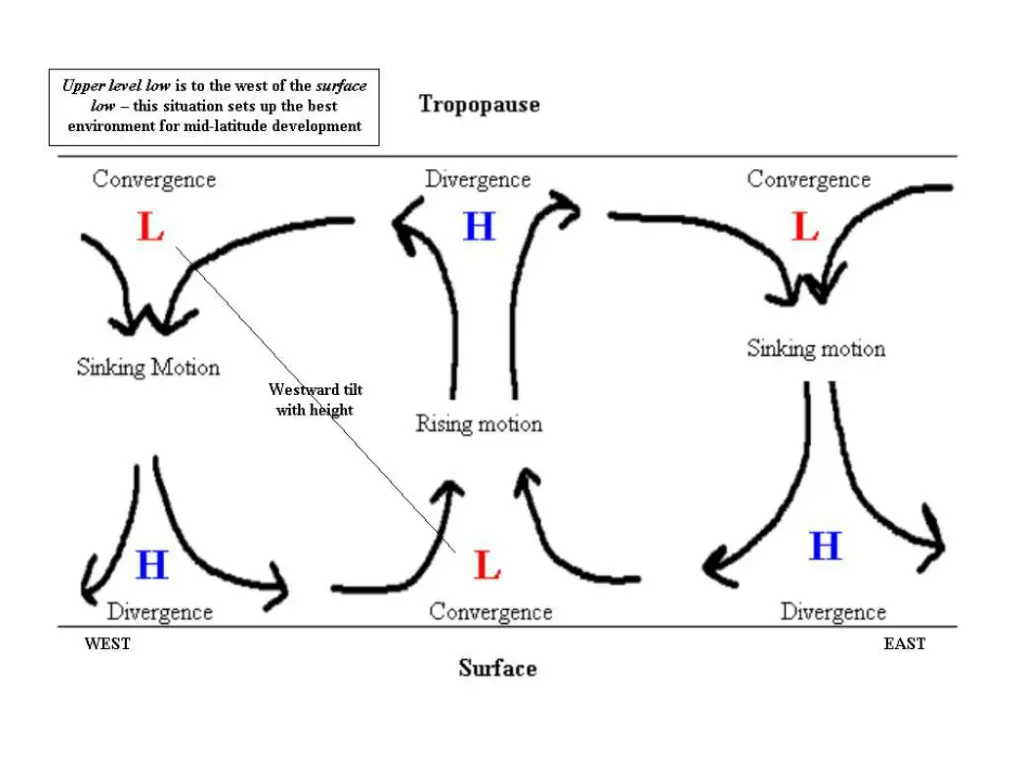 slide15