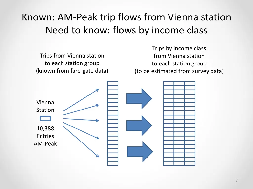known am peak trip flows from vienna station need