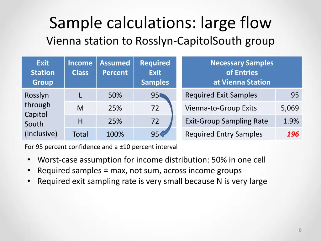 sample calculations large flow vienna station