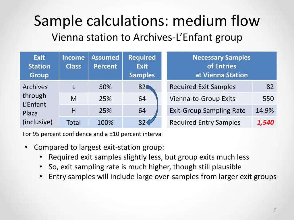 sample calculations medium flow vienna station