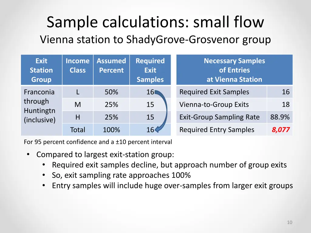 sample calculations small flow vienna station