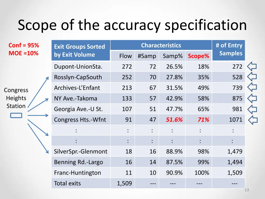 scope of the accuracy specification 1