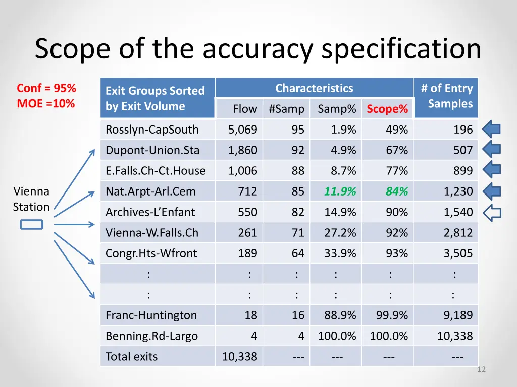 scope of the accuracy specification