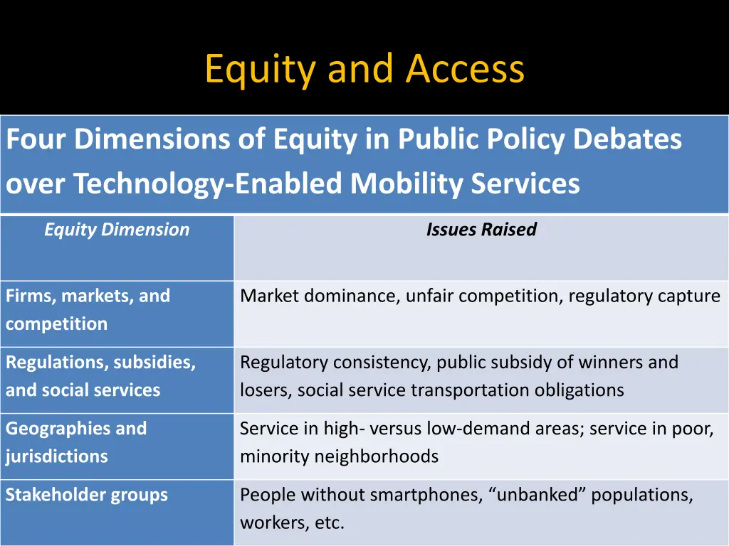 equity and access