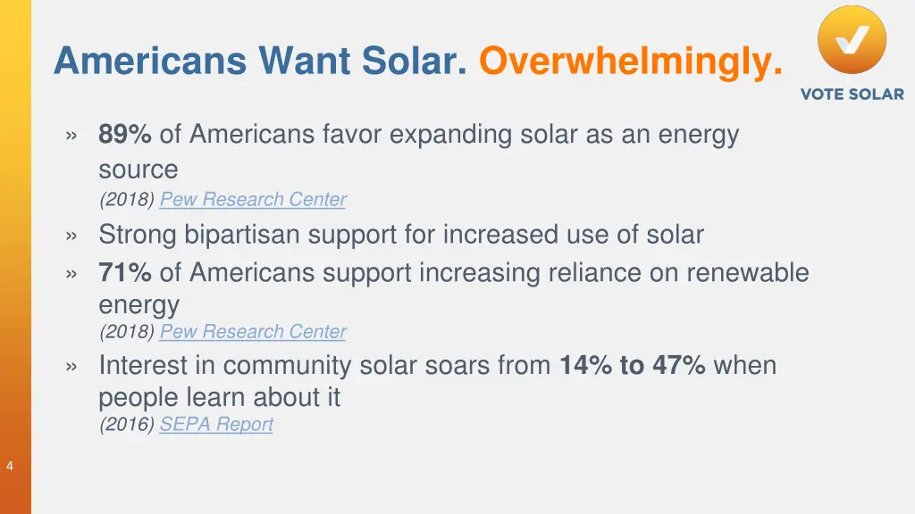 americans want solar overwhelmingly