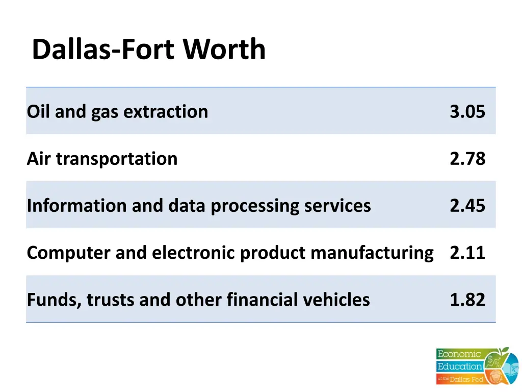 dallas fort worth