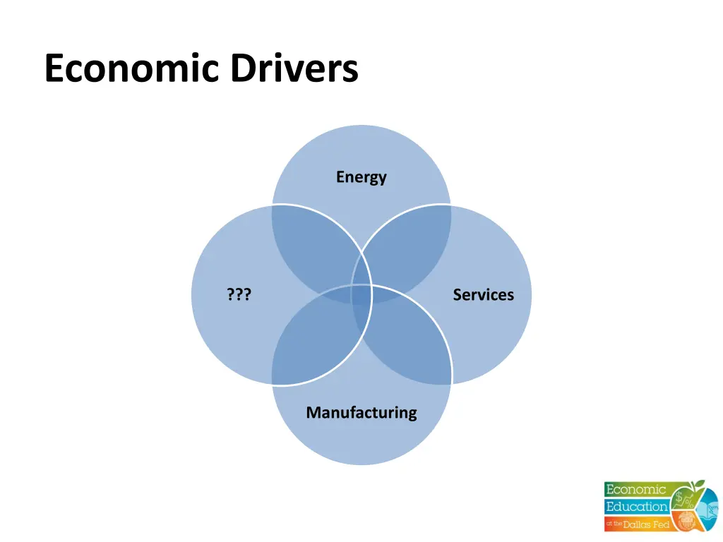 economic drivers 1
