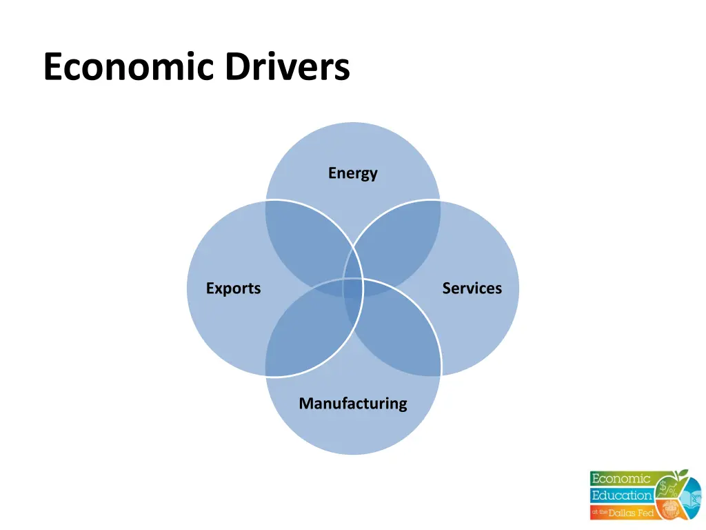 economic drivers 2