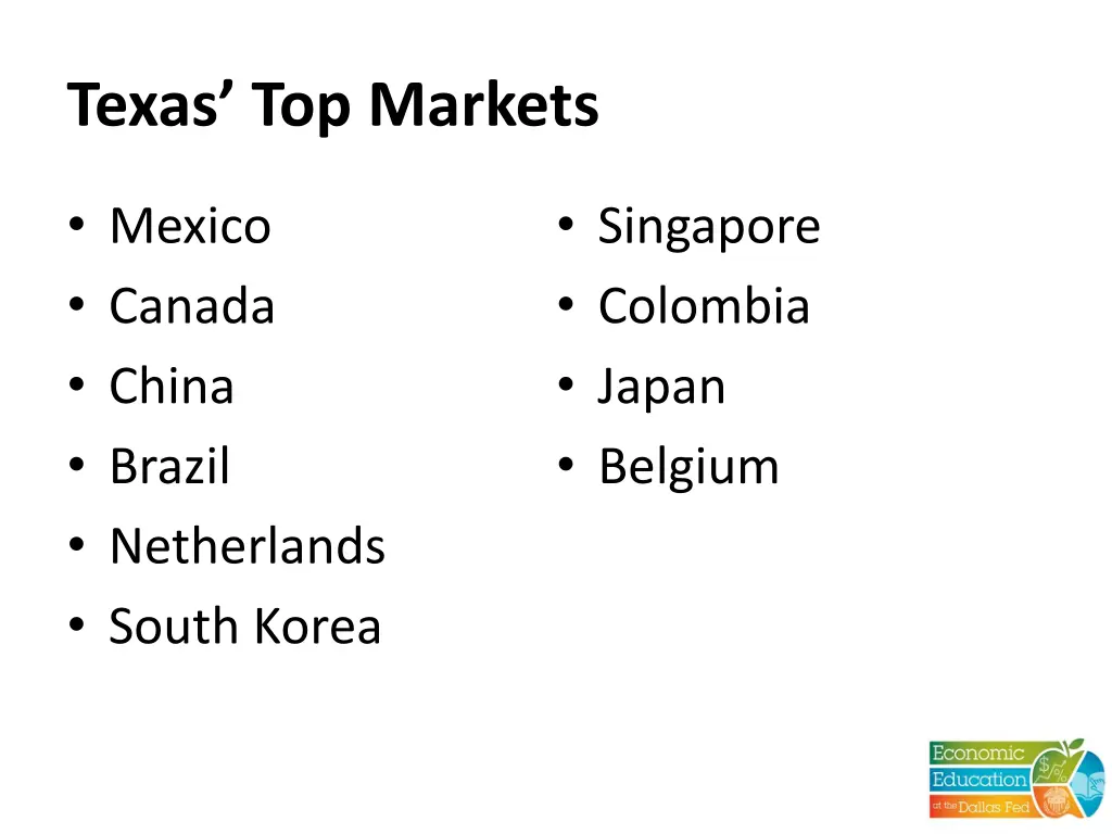 texas top markets