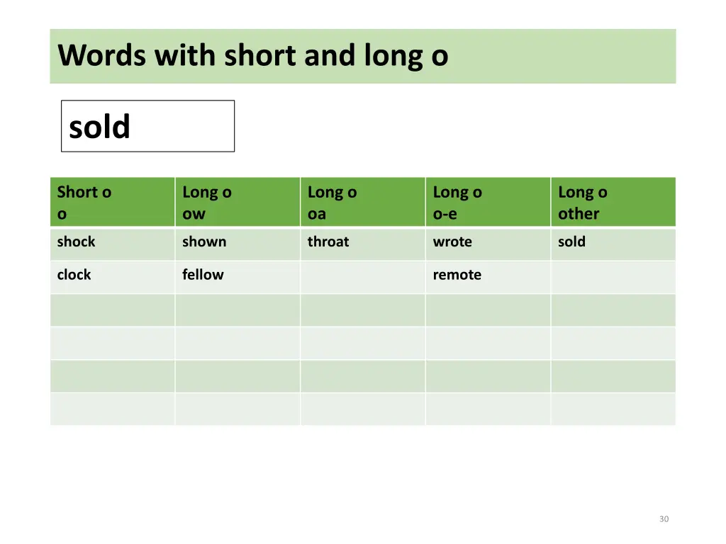 words with short and long o 16