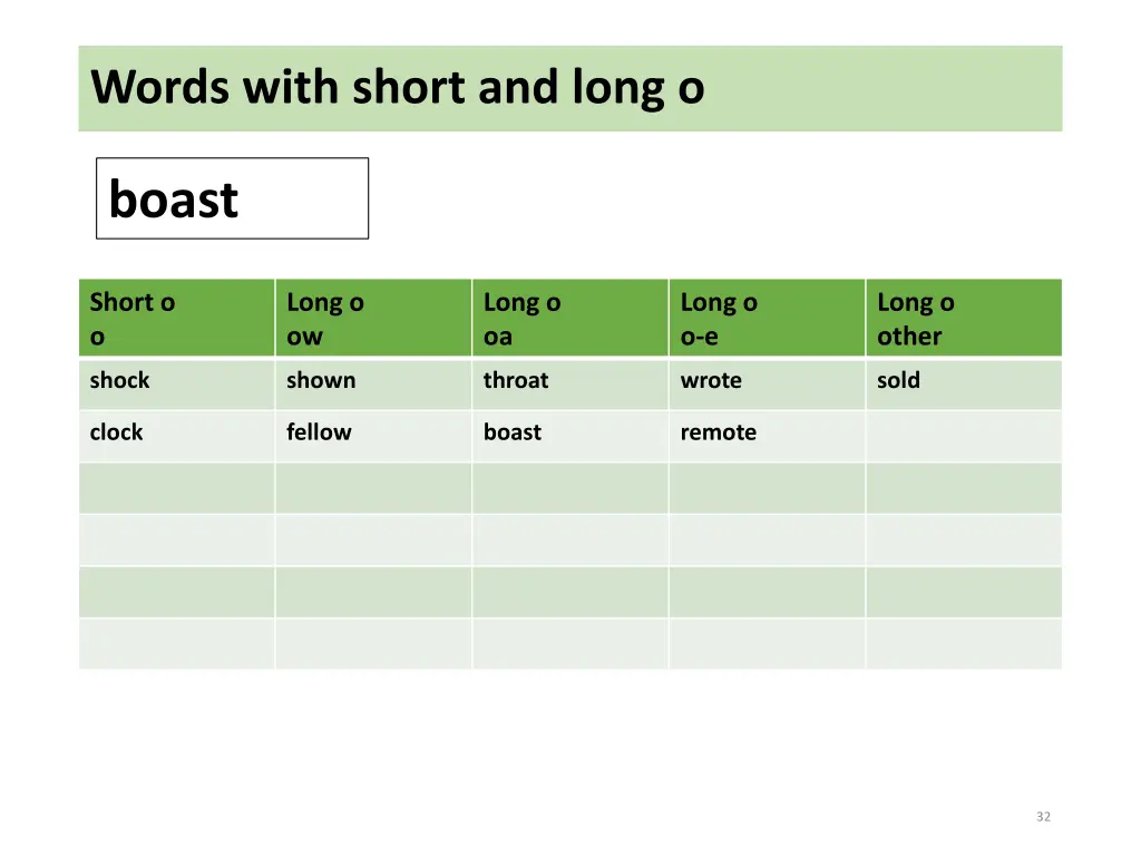 words with short and long o 18