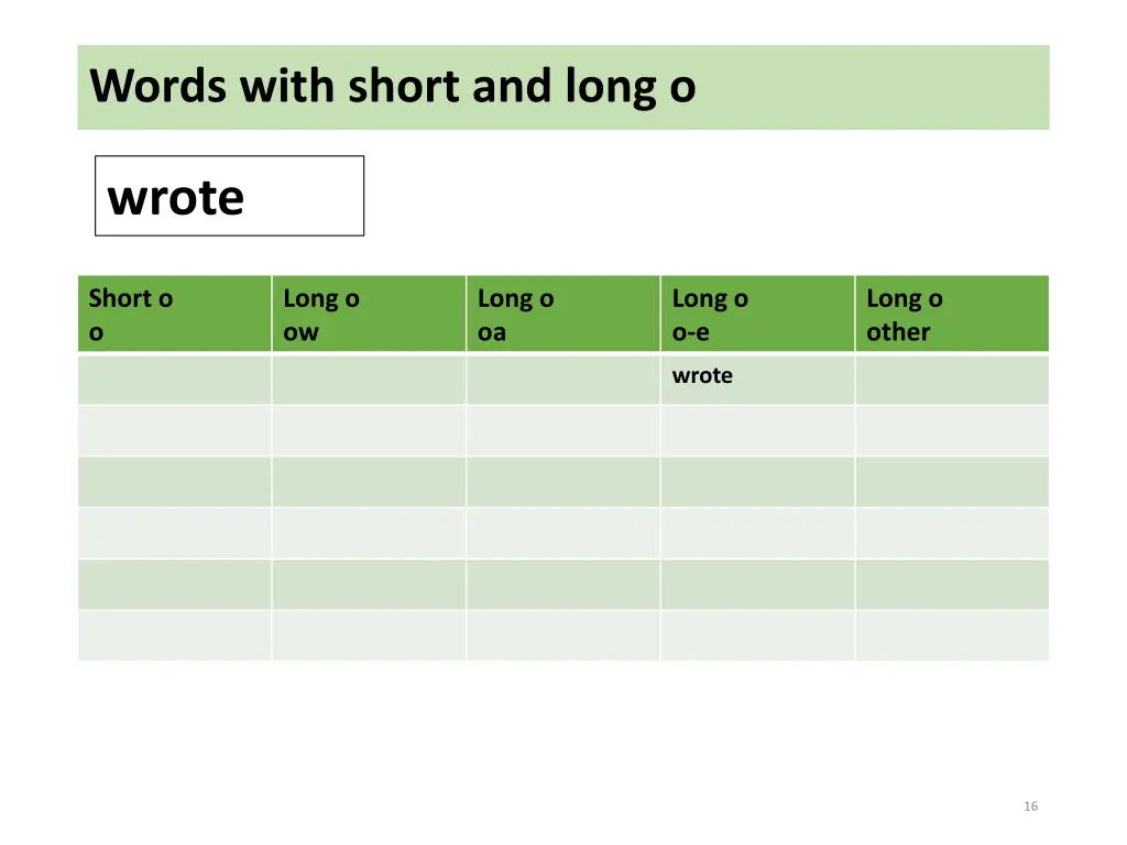 words with short and long o 2