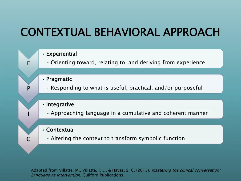 contextual behavioral approach