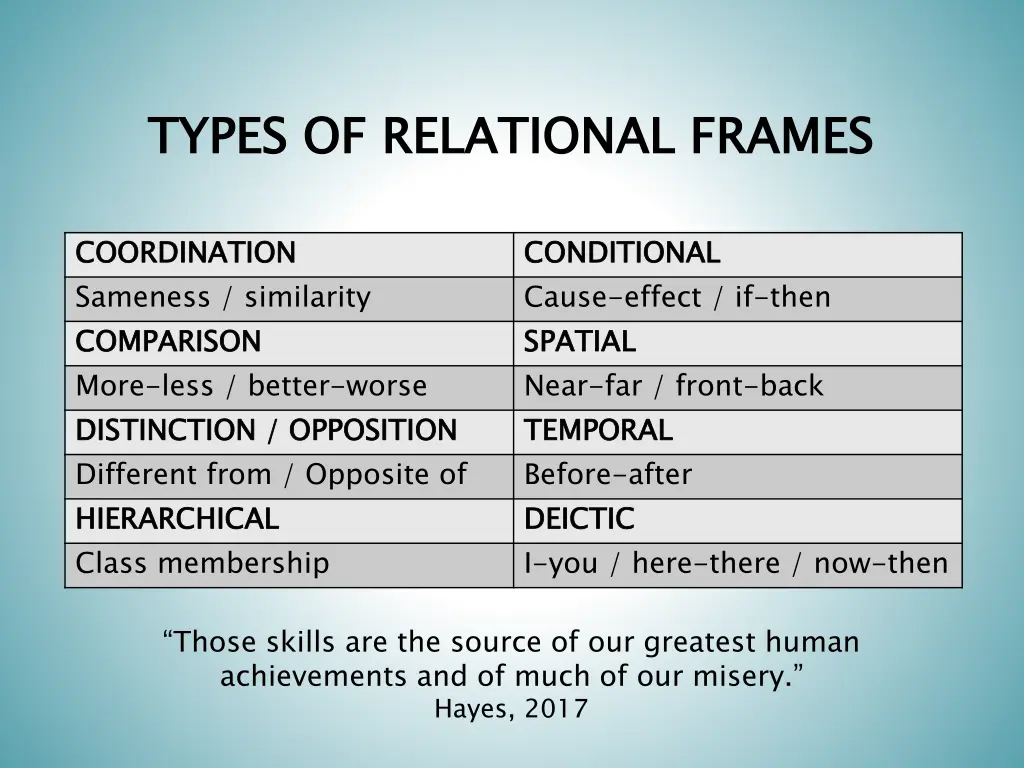types of relational frames