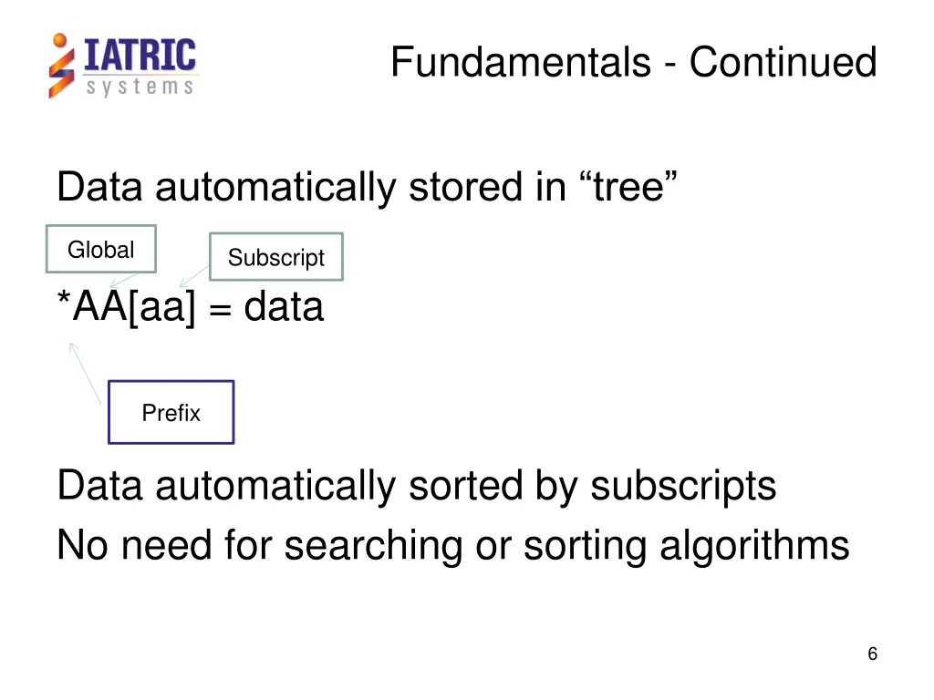 fundamentals continued