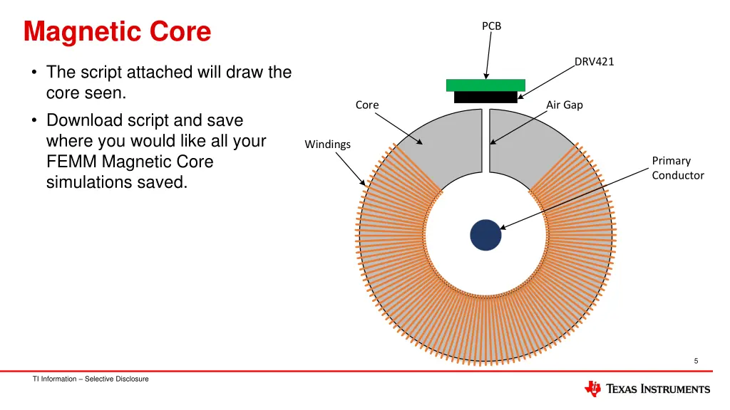 magnetic core