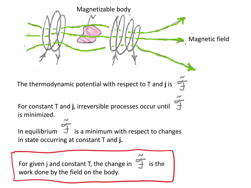 magnetizable body