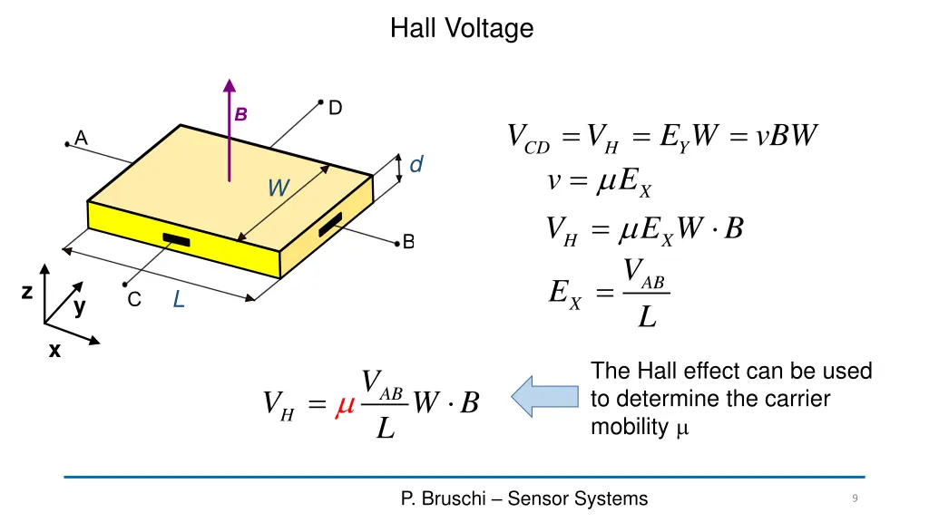 hall voltage