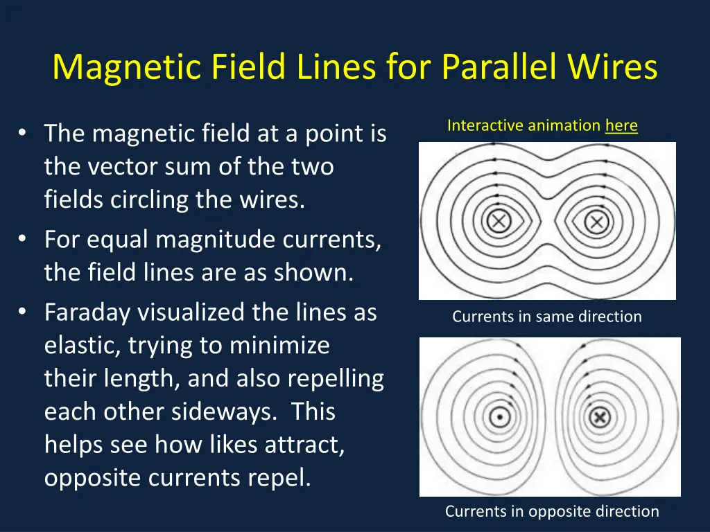 magnetic field lines for parallel wires