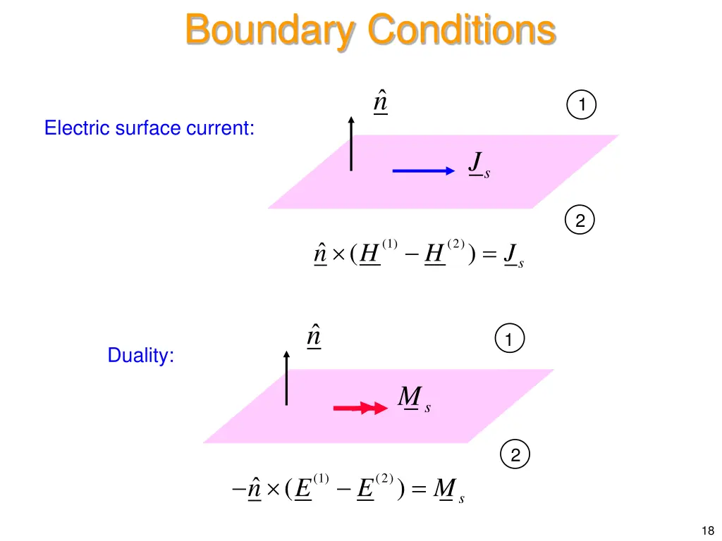 boundary conditions