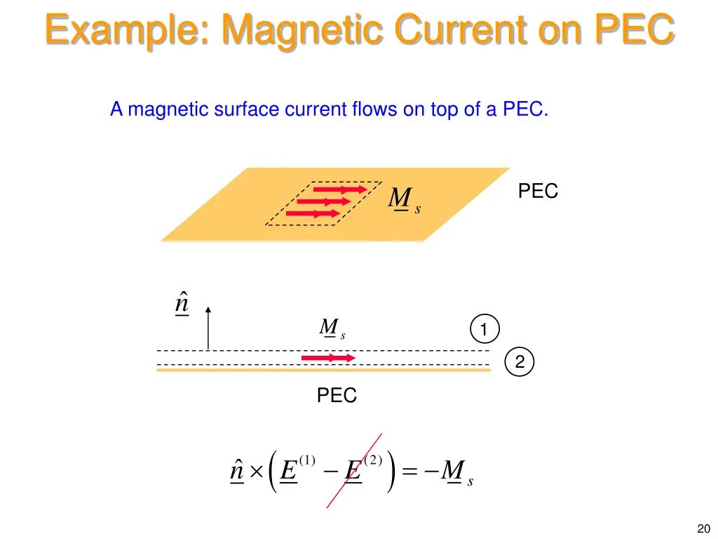example magnetic current on pec