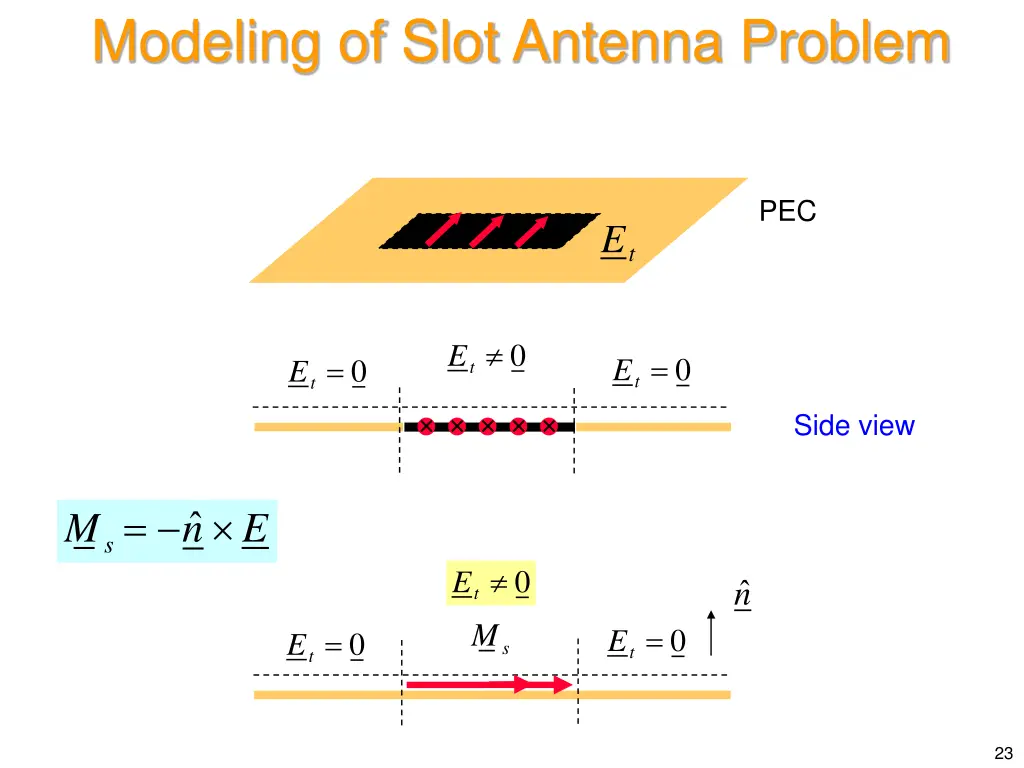 modeling of slot antenna problem