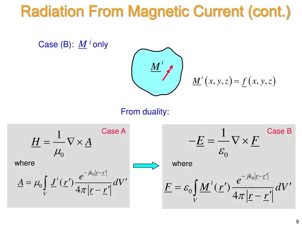 radiation from magnetic current cont 2