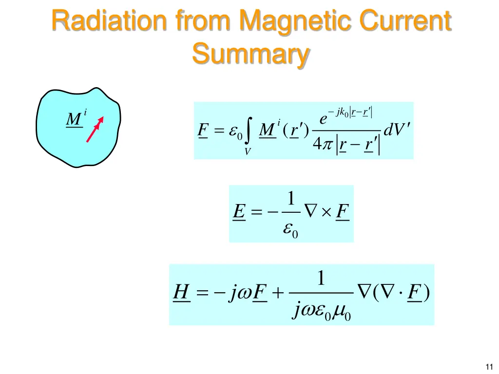 radiation from magnetic current summary