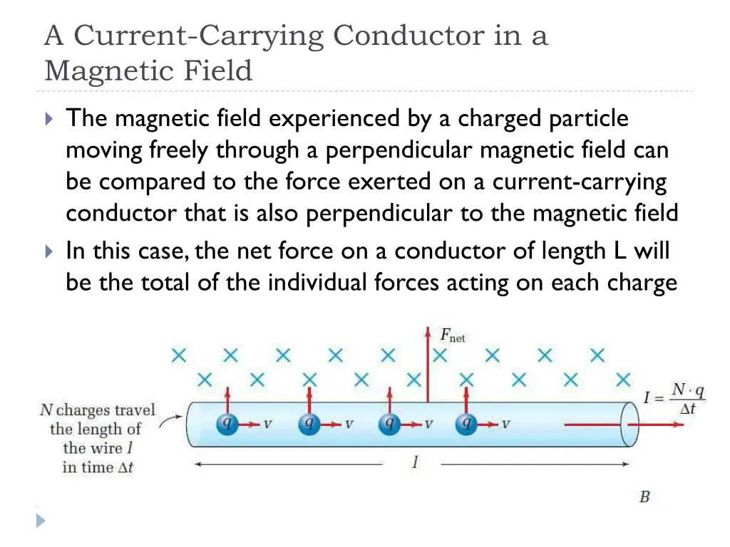 a current carrying conductor in a magnetic field