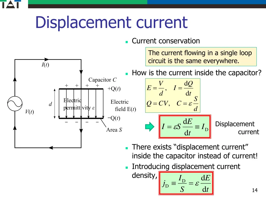 displacement current