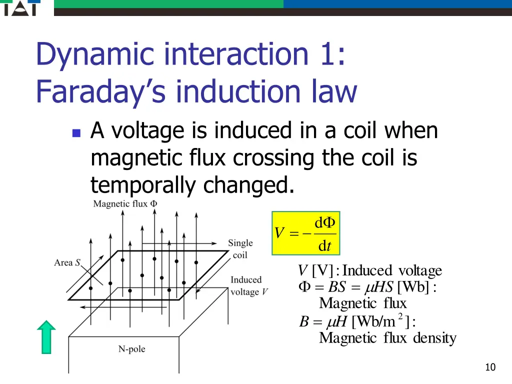 dynamic interaction 1 faraday s induction