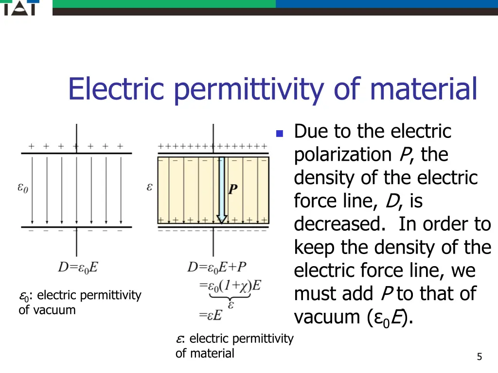 electric permittivity of material