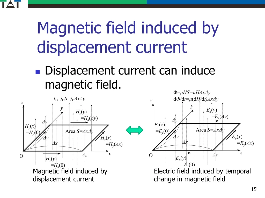 magnetic field induced by displacement current