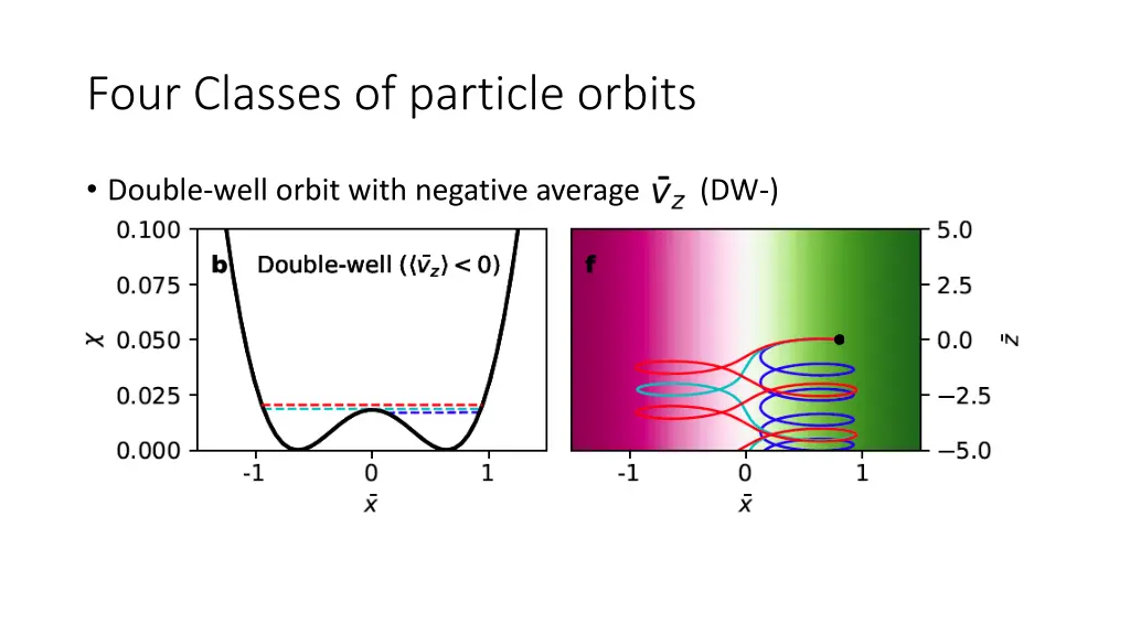 four classes of particle orbits 1