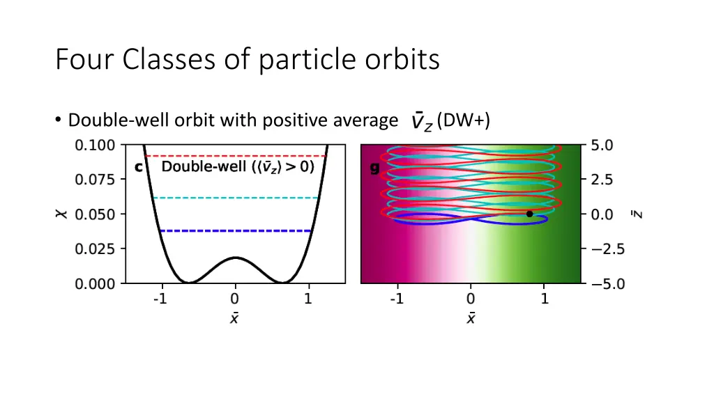 four classes of particle orbits 2