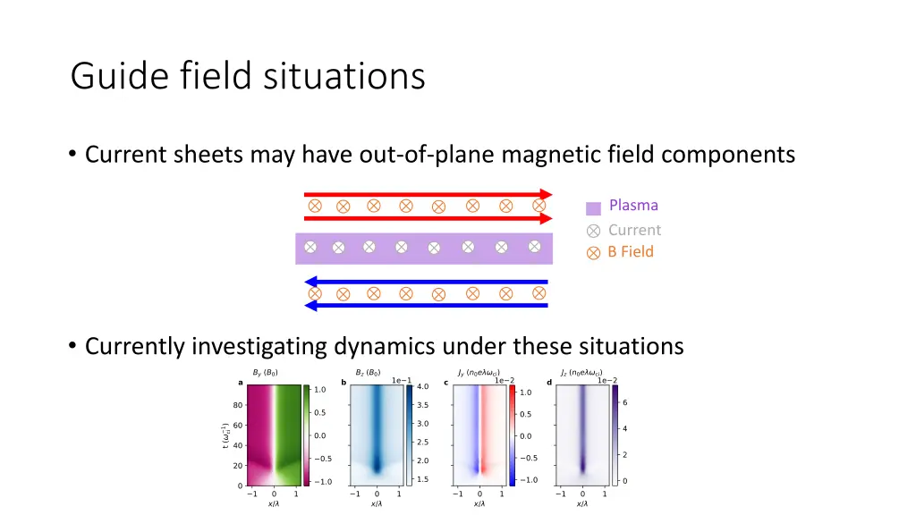 guide field situations