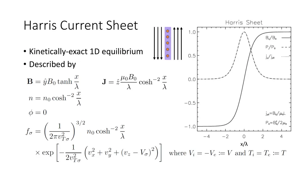 harris current sheet