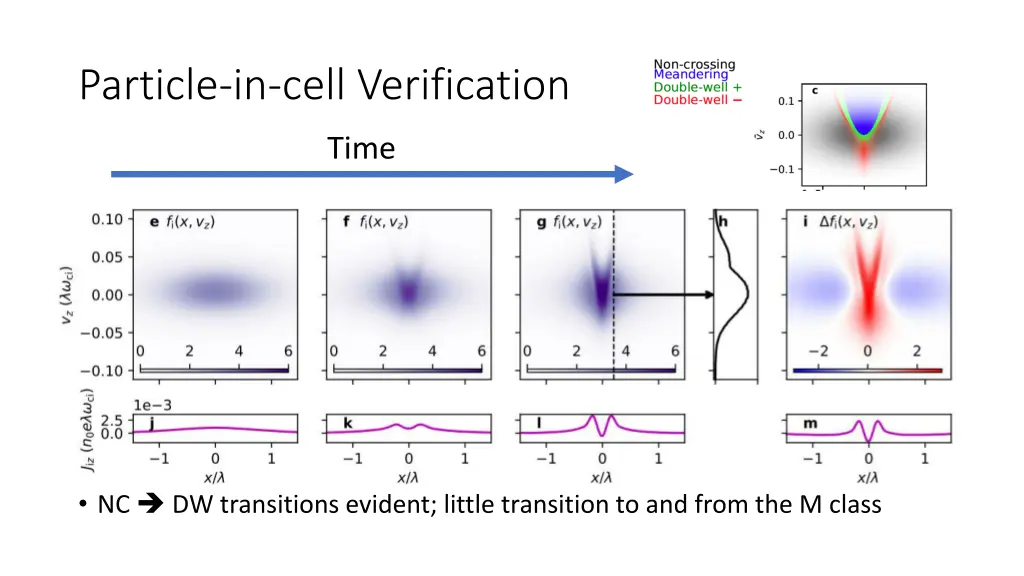 particle in cell verification 1