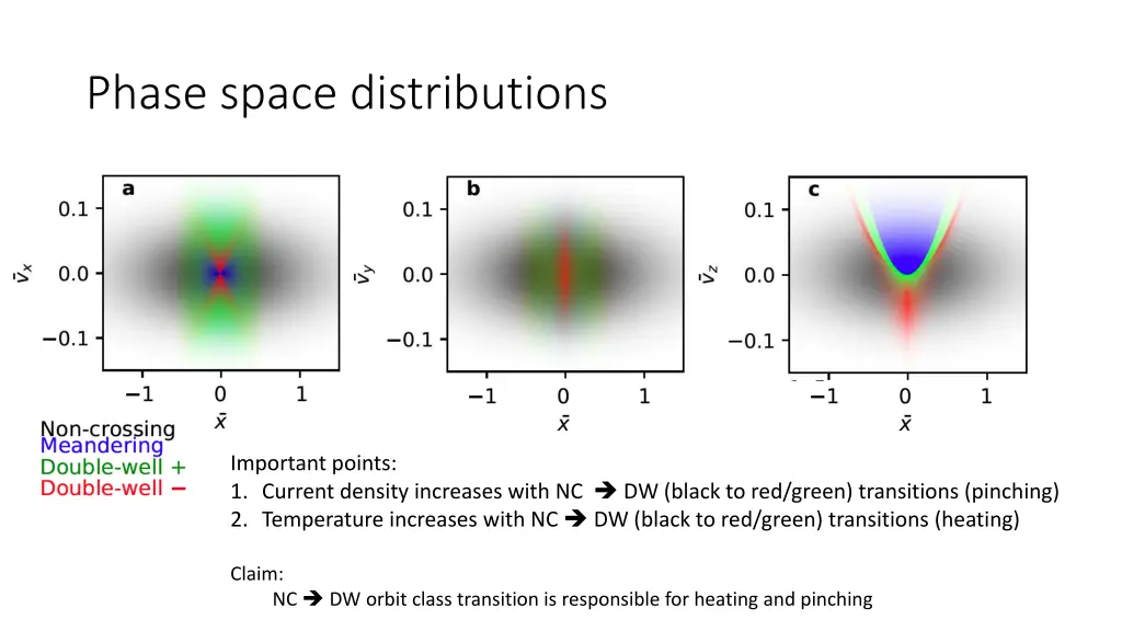 phase space distributions 1