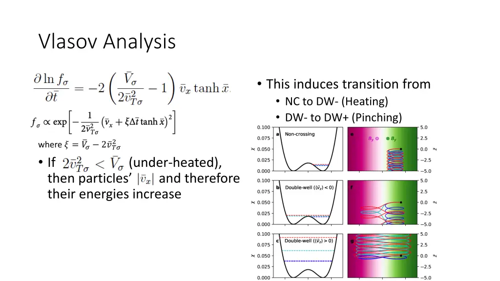 vlasov analysis