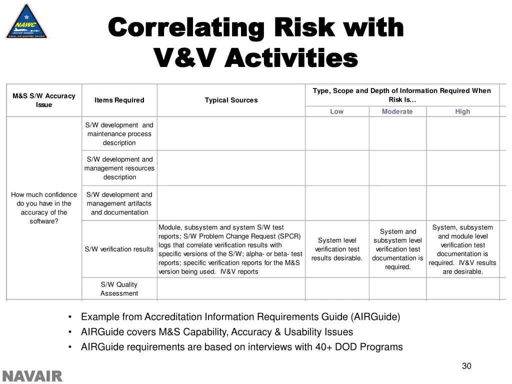 correlating risk with correlating risk with