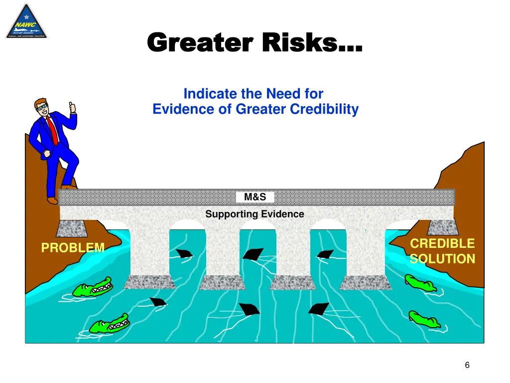 greater risks greater risks