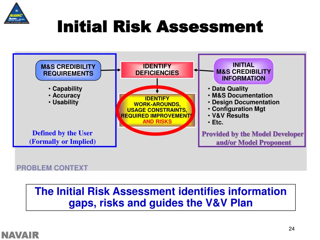 initial risk assessment initial risk assessment