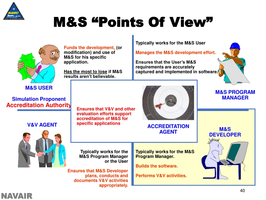 m s points of view m s points of view