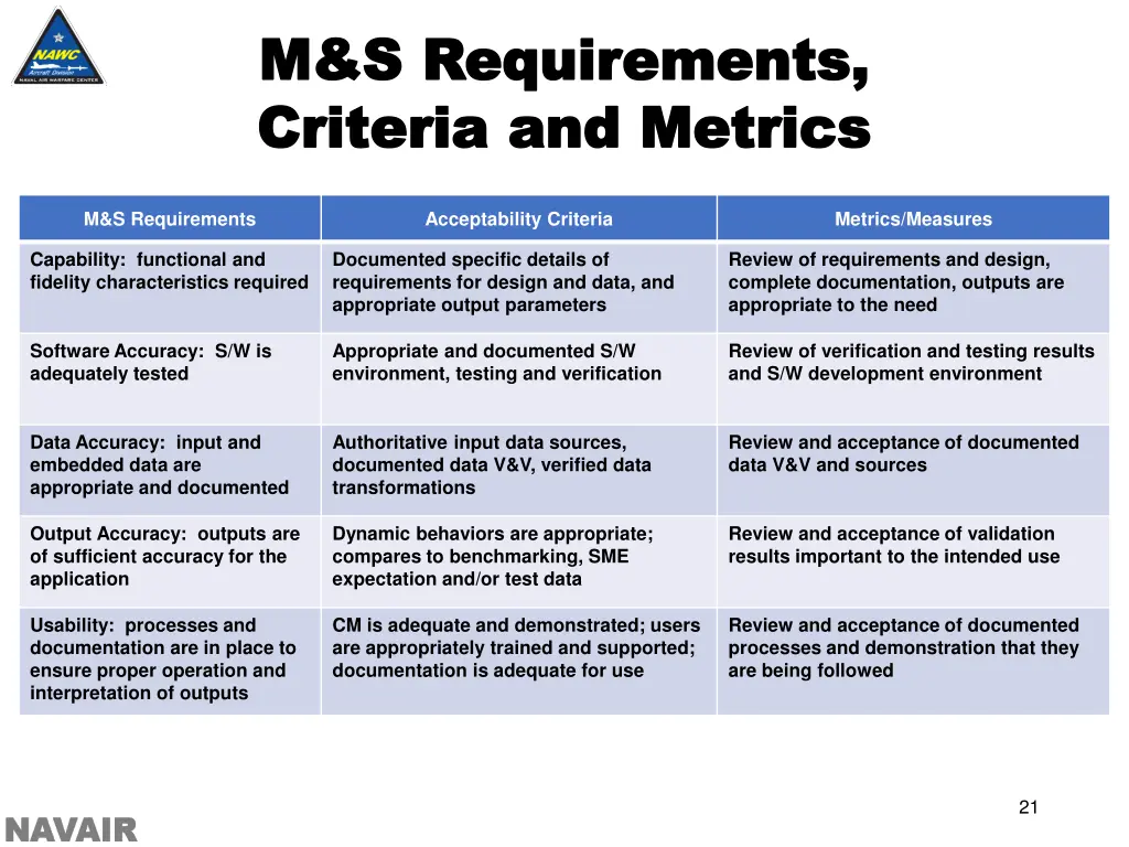 m s requirements m s requirements criteria