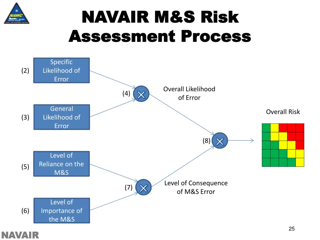 navair m s risk navair m s risk assessment
