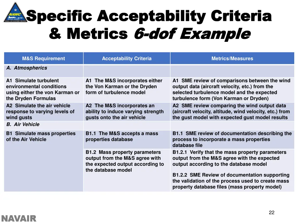 specific acceptability criteria specific