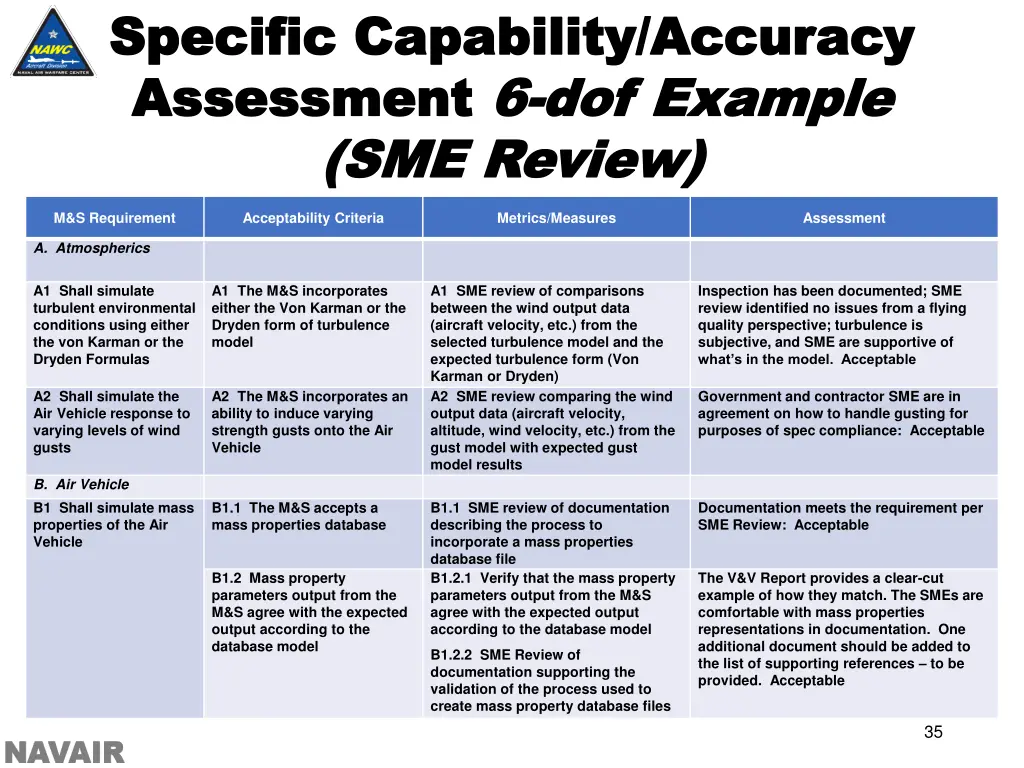 specific capability accuracy specific capability
